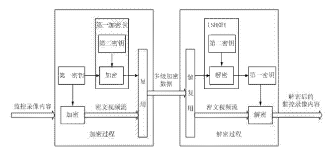 Protection method and protection system of surveillance video content