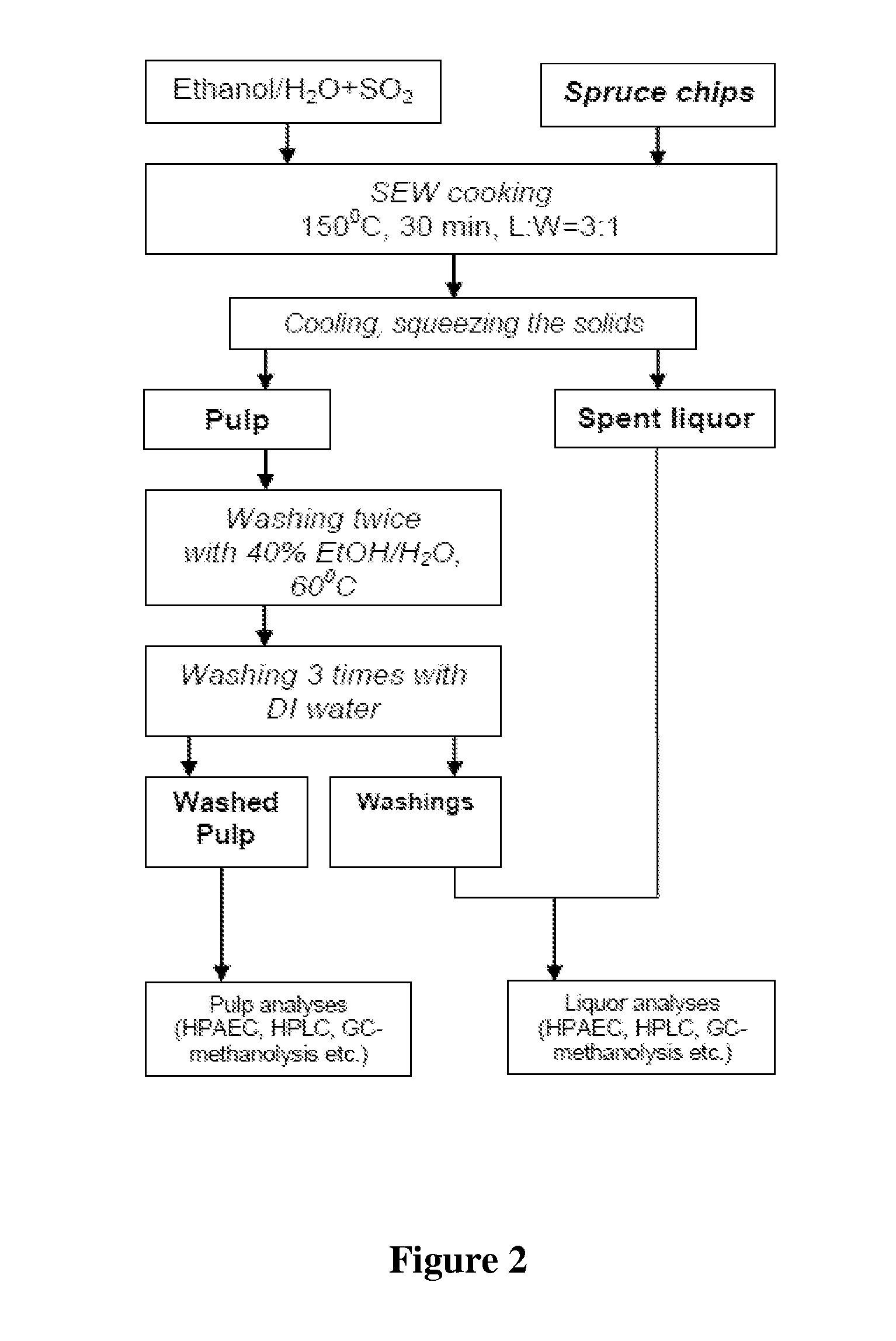 Conditioning of SO2-ethanol-water spent liquor for fermentation by clostridia