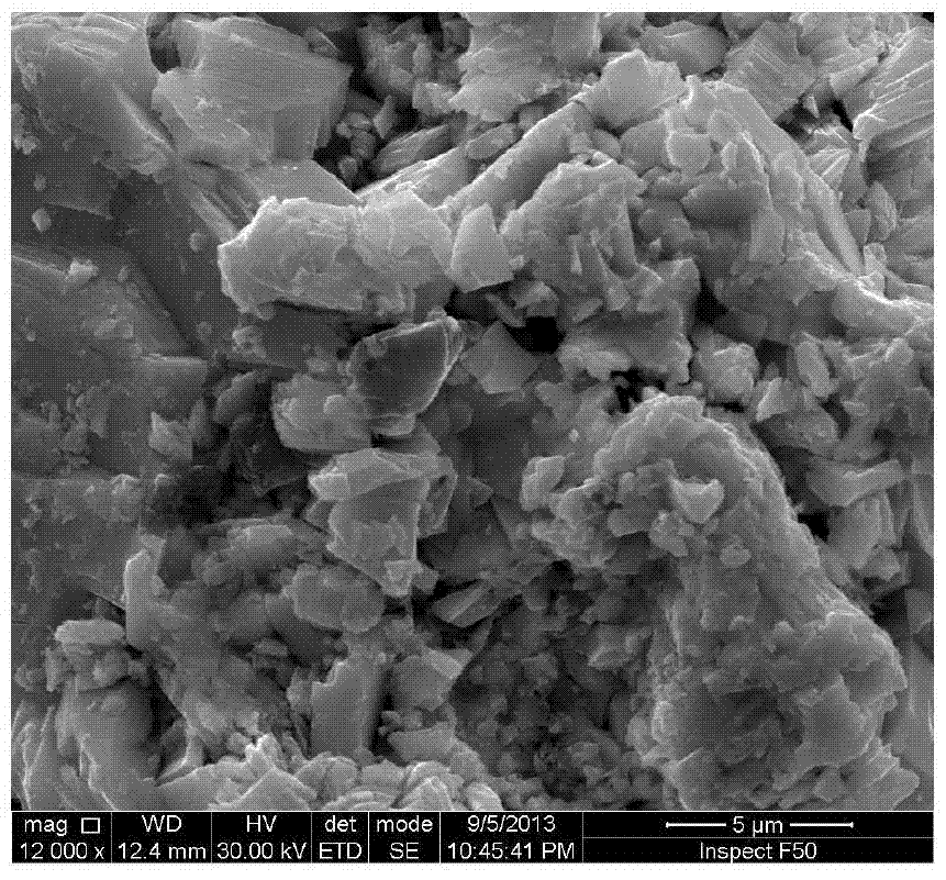 Preparation method of micro-nano hydroxyl magnesium silicate