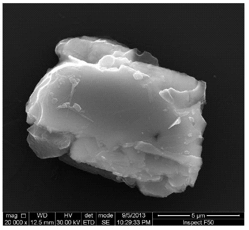 Preparation method of micro-nano hydroxyl magnesium silicate