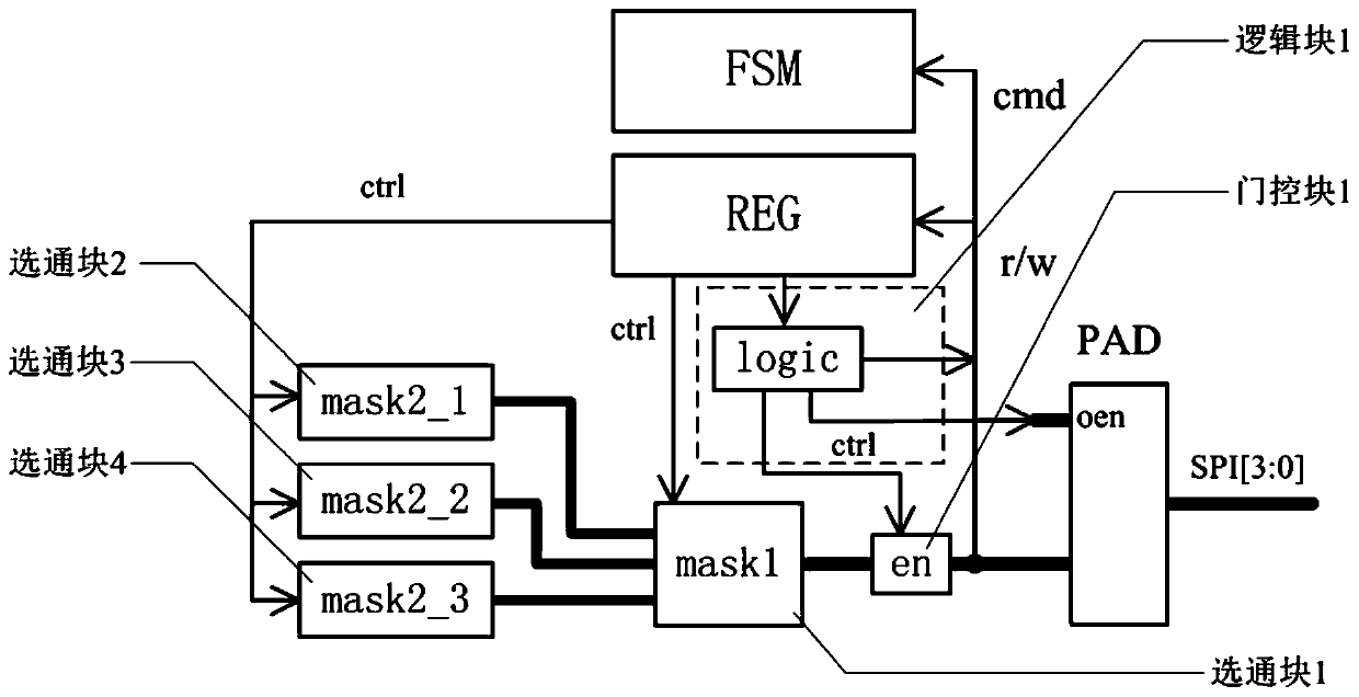 Chip debugging method, device, storage medium and processor