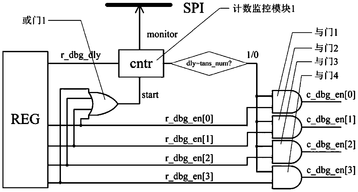 Chip debugging method, device, storage medium and processor