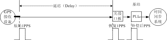 Acquisition method and system for reference clock signal