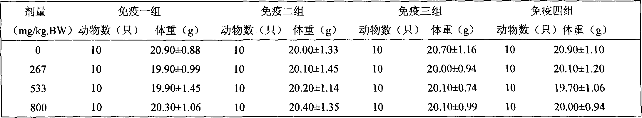 Health food for improving immunity of human body and preparation method thereof