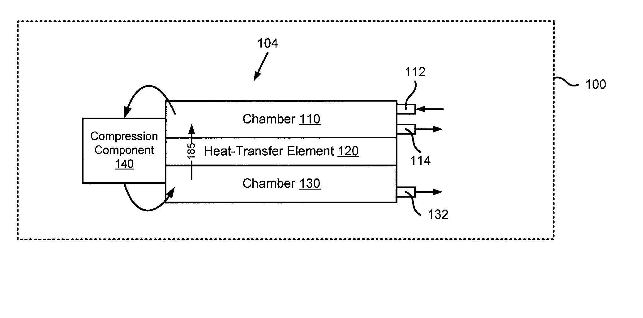 Methods and apparatus for distillation of shallow depth fluids