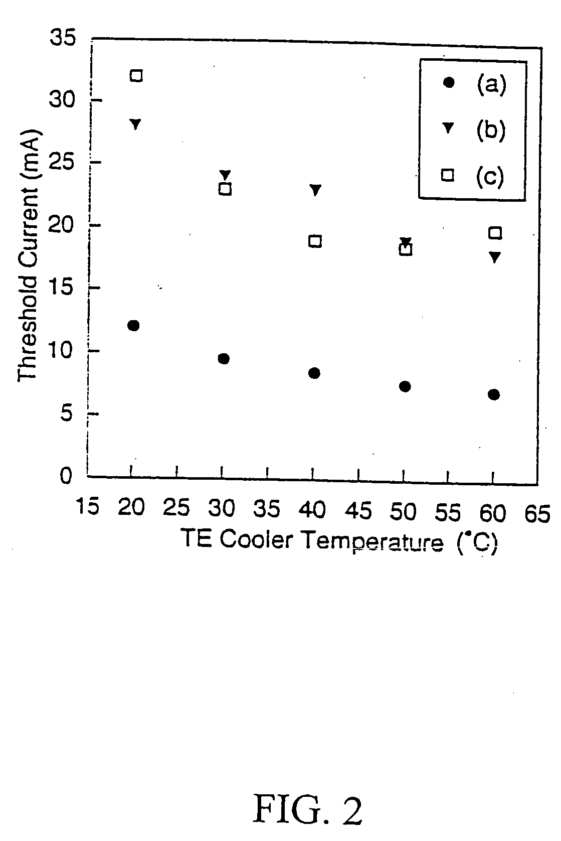 Current biased dual DBR grating semiconductor laser