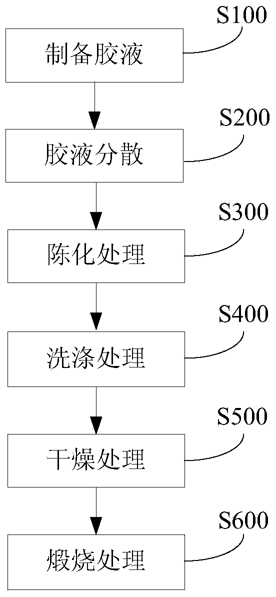 ZrC-ZrO2 composite ceramic microsphere and preparation method thereof