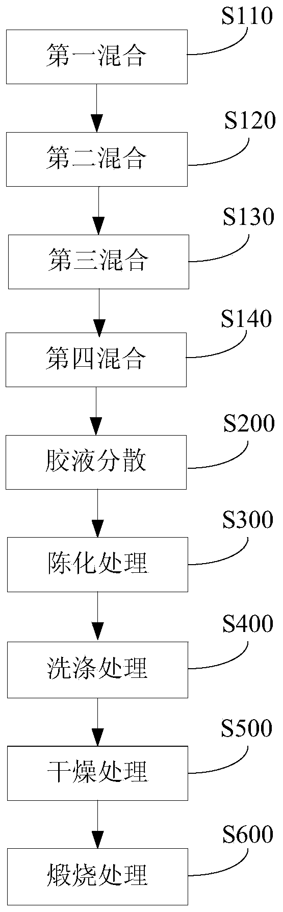 ZrC-ZrO2 composite ceramic microsphere and preparation method thereof