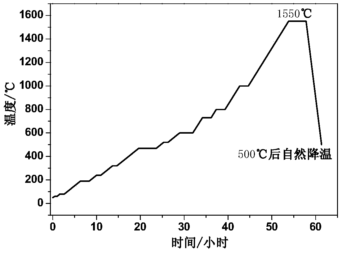 ZrC-ZrO2 composite ceramic microsphere and preparation method thereof