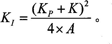 PID control method for DC motor speed