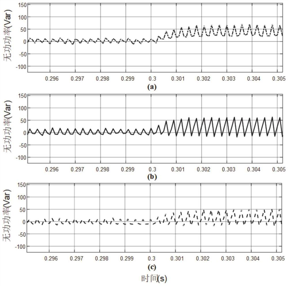 High-disturbance-rejection backstepping control method and system for front-end rectifier of bidirectional charger