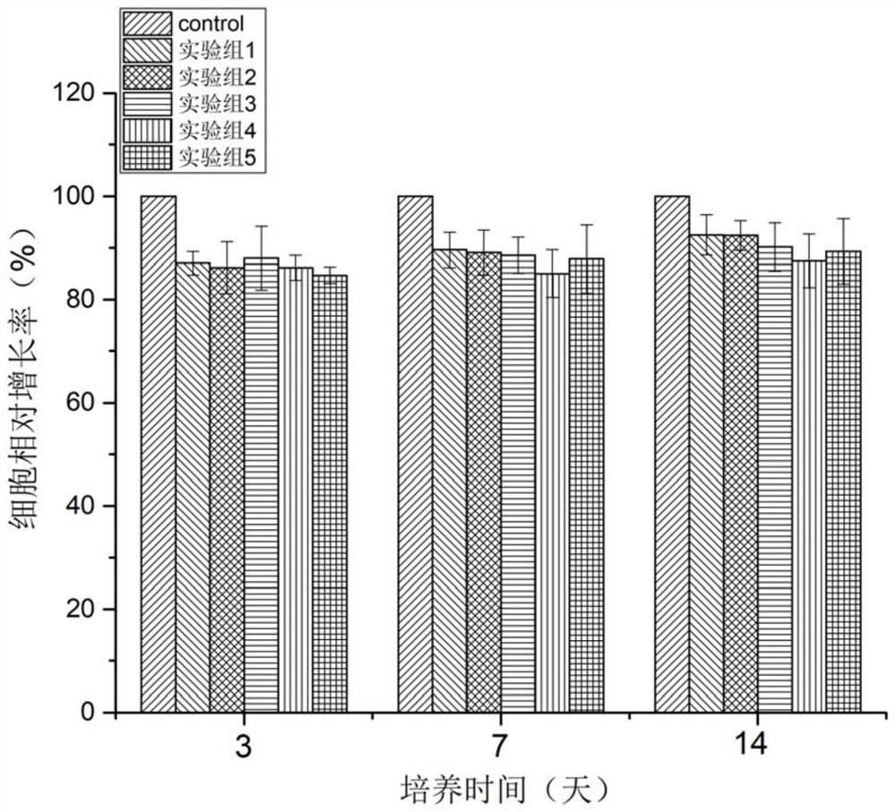 A bone repair scaffold for bone tuberculosis treatment and its preparation method