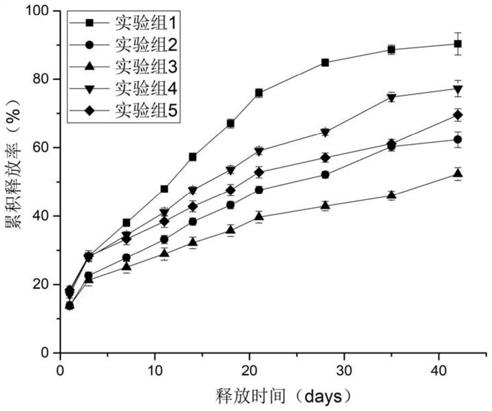 A bone repair scaffold for bone tuberculosis treatment and its preparation method