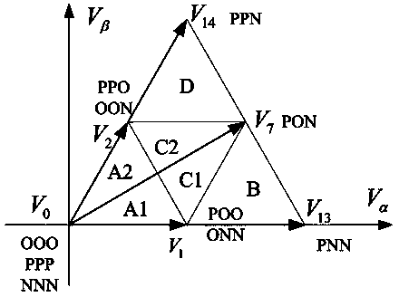 Neutral point potential balance control method for direct current side in NPC three-level structure