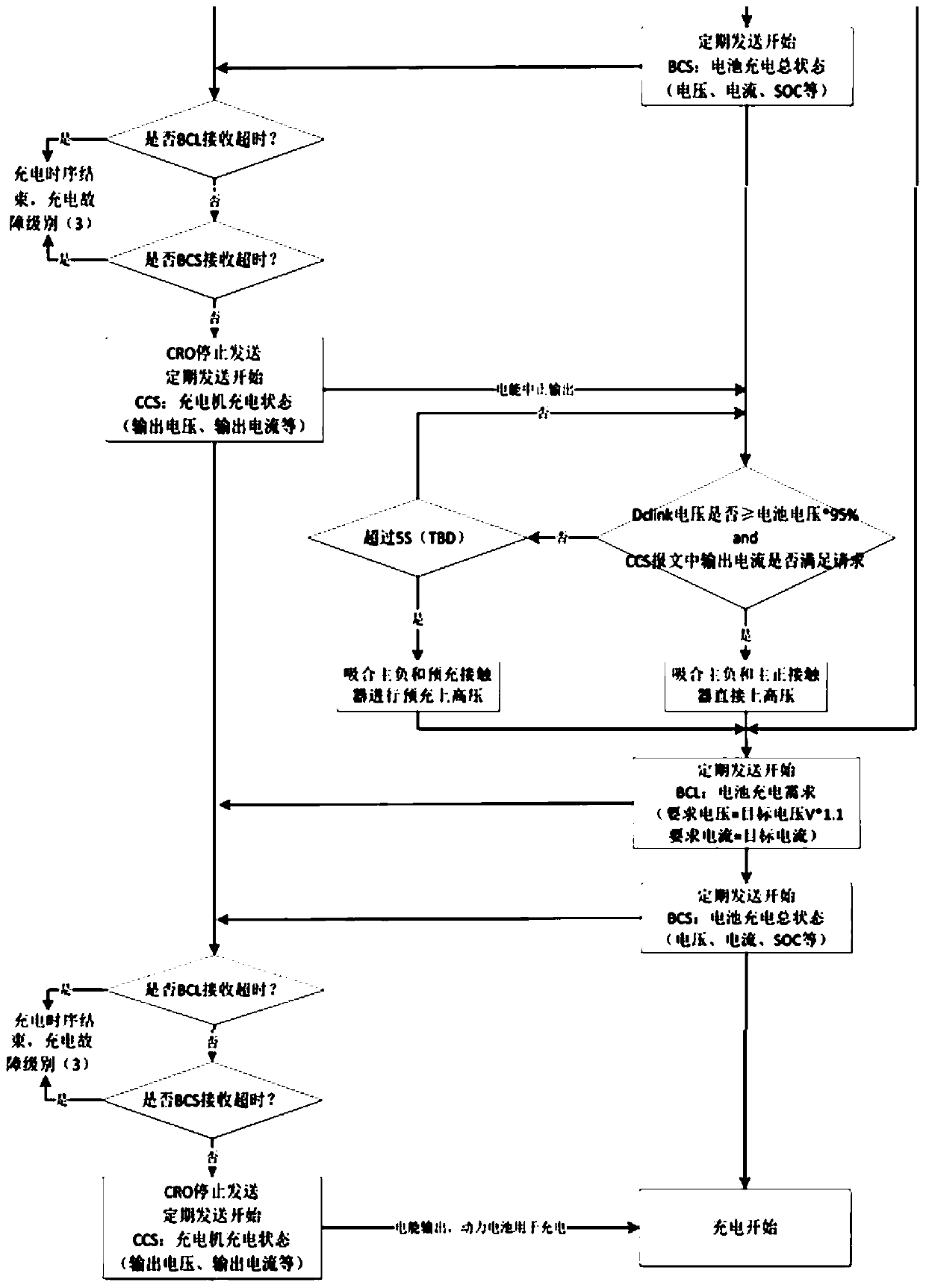 A pure electric vehicle low-temperature charging control method and system