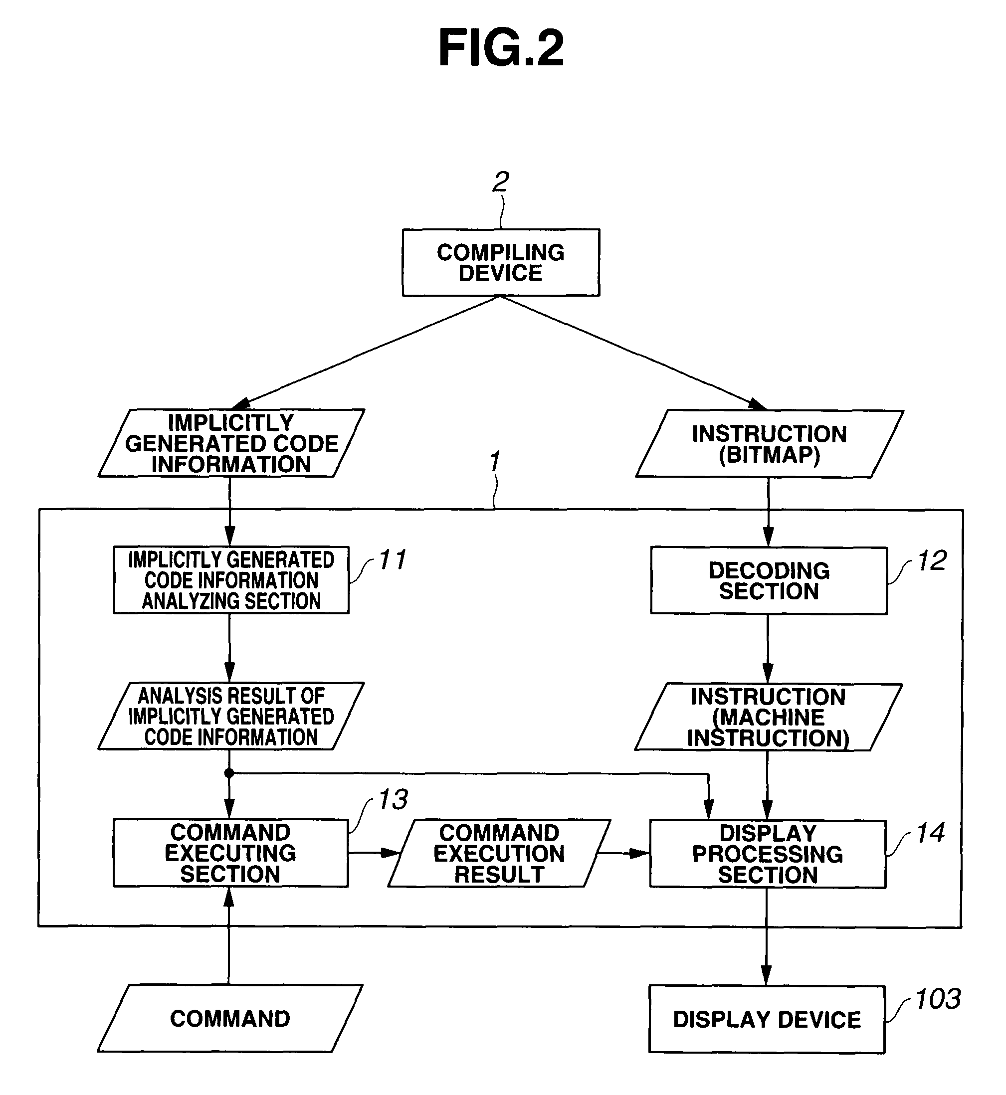 Debugging device and debugging method