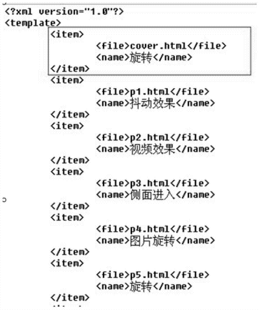 Template digital publishing and editing method and system