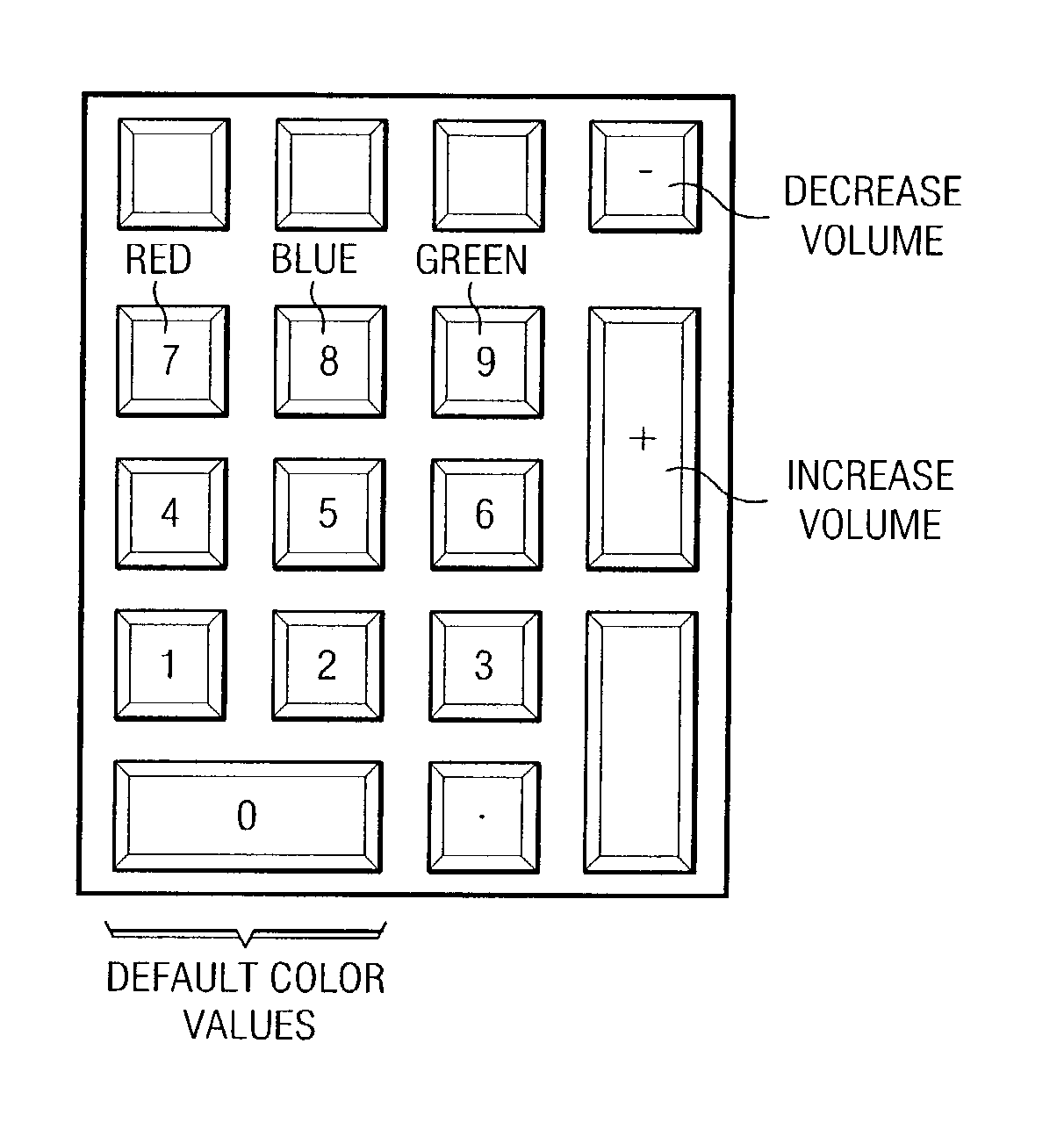 Advanced voting system and method