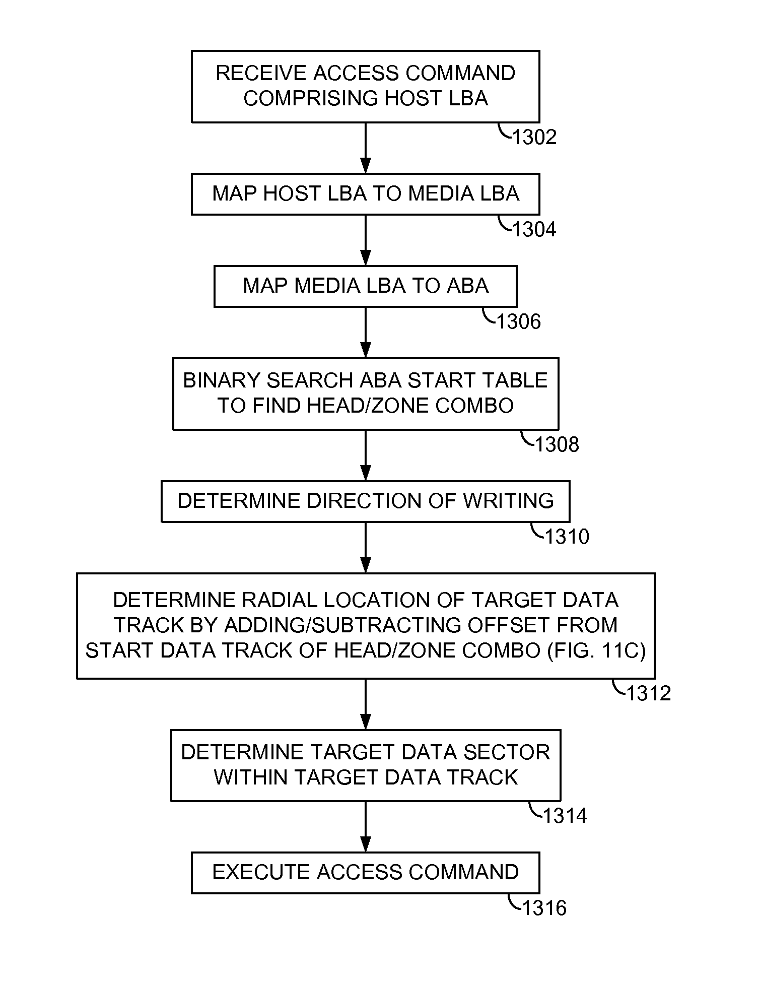 Systems and methods for improving sequential data rate performance using sorted data zones for butterfly format