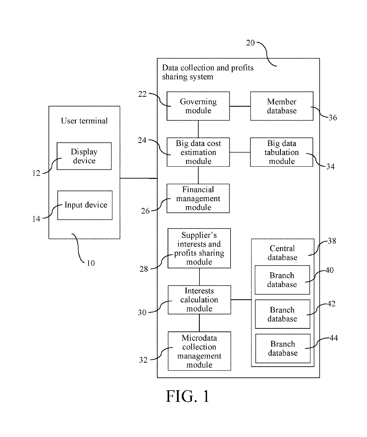 Method of big data product customization and data providers profits sharing