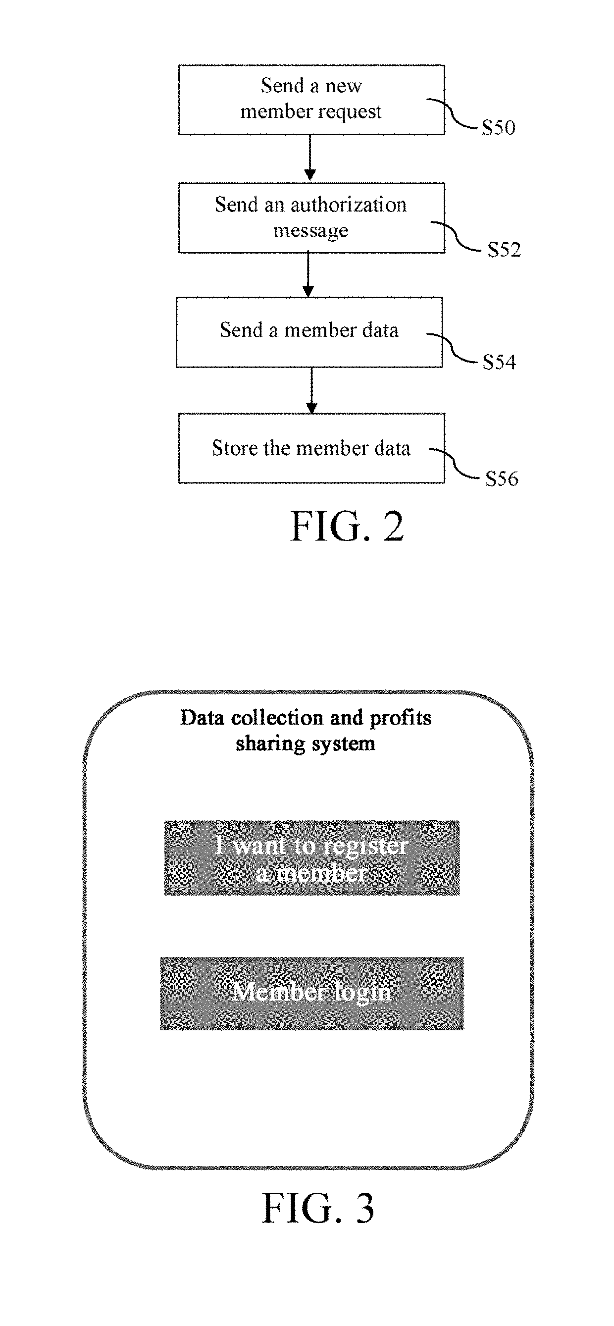 Method of big data product customization and data providers profits sharing