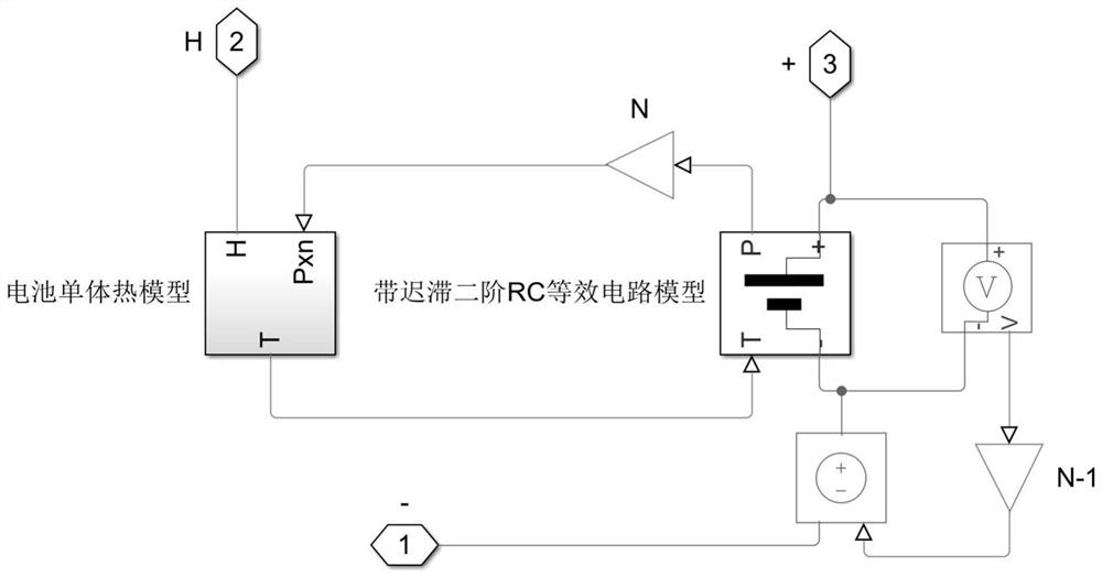 Power lithium battery thermal runaway fault classification and risk prediction method and system