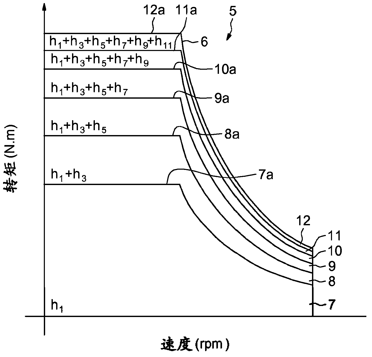 Method and device for controlling a reluctance electric machine