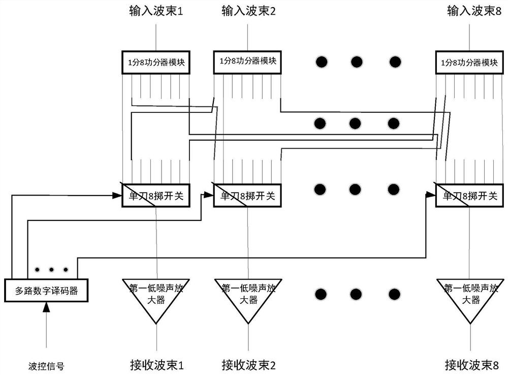 A switch matrix multi-beam component and a switch matrix multi-beam extended component