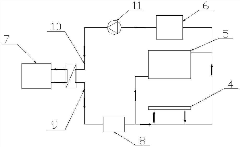 Integrated environment simulation test device and method