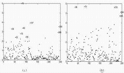 Variance ratio-based extraction method for features of intelligent olfaction spectrum used for characterization of variation of honey