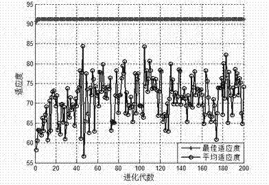 Variance ratio-based extraction method for features of intelligent olfaction spectrum used for characterization of variation of honey