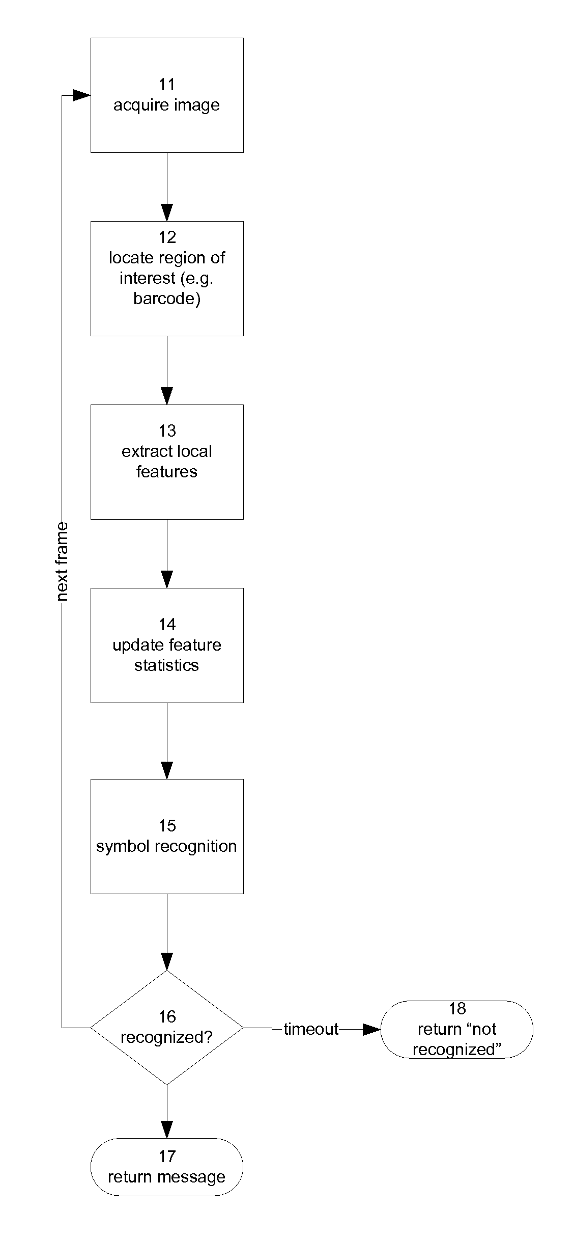 System and method for recovering image detail from multiple image frames in real-time