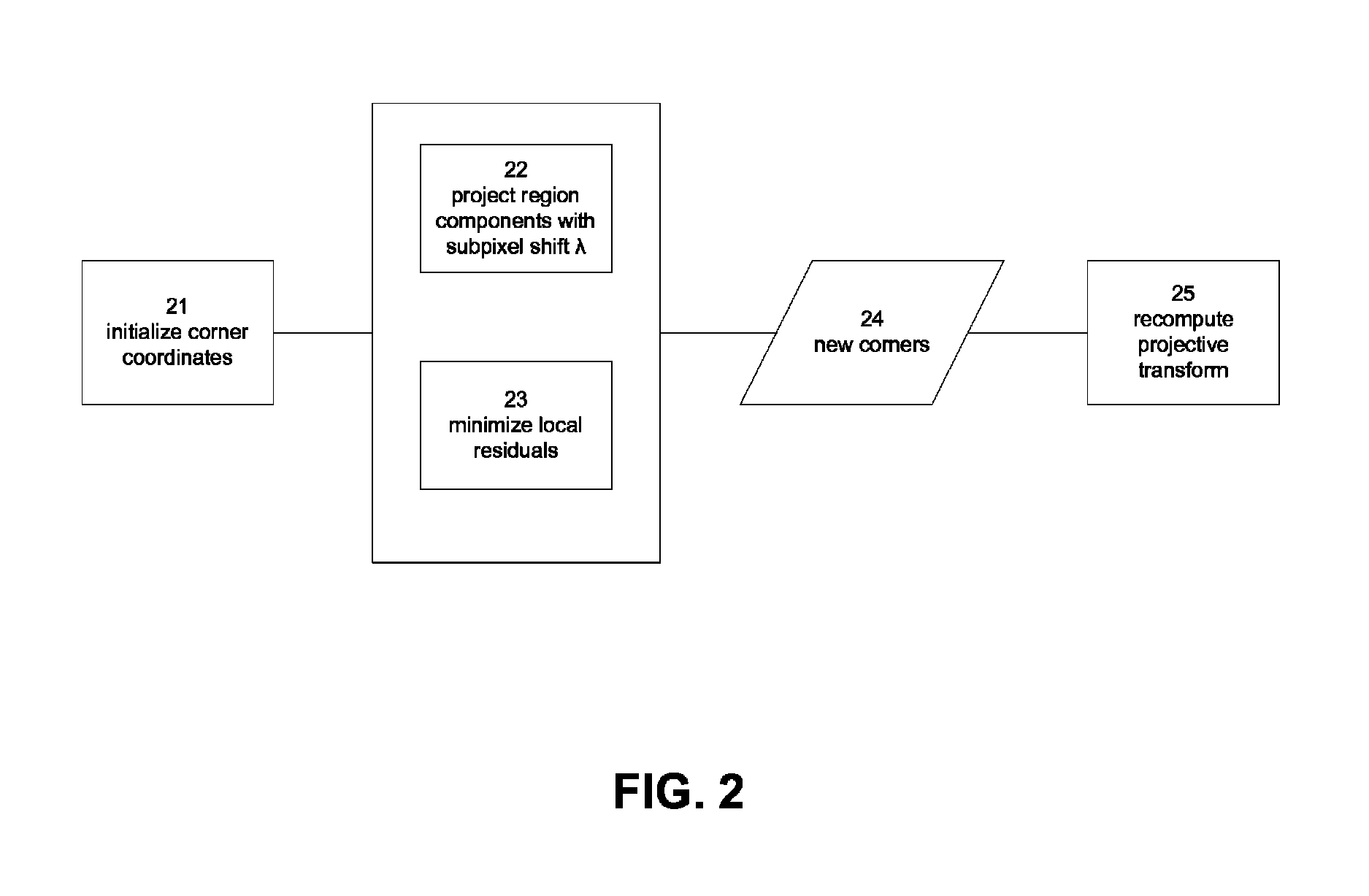 System and method for recovering image detail from multiple image frames in real-time