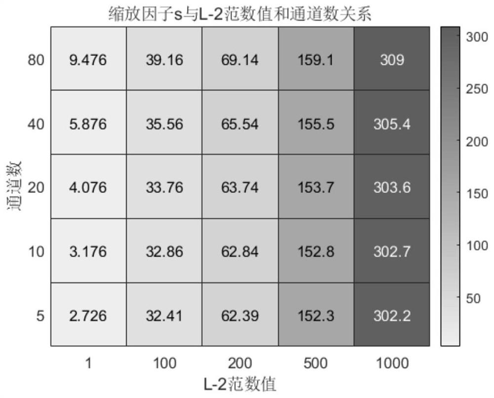 Layer-by-layer channel selection method for voice recognition of self-organizing microphone