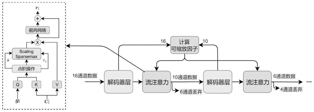 Layer-by-layer channel selection method for voice recognition of self-organizing microphone