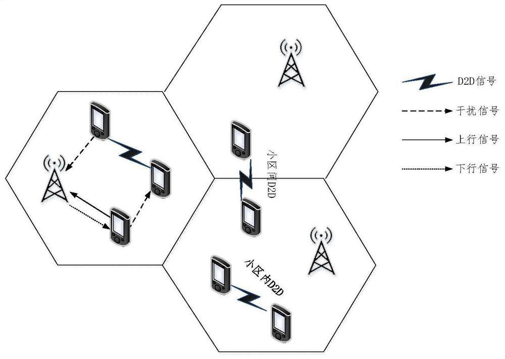 A modeling method based on ppp distribution and ofdm system in asynchronous d2d network