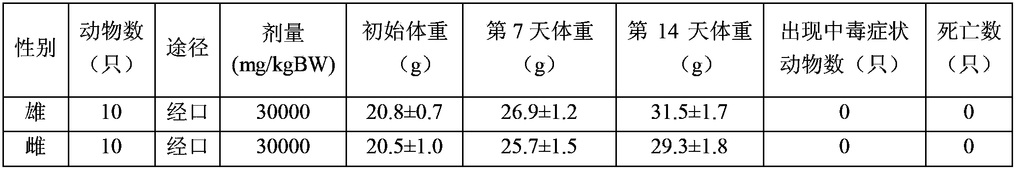 Health care product for promoting lead removal and preparation method thereof