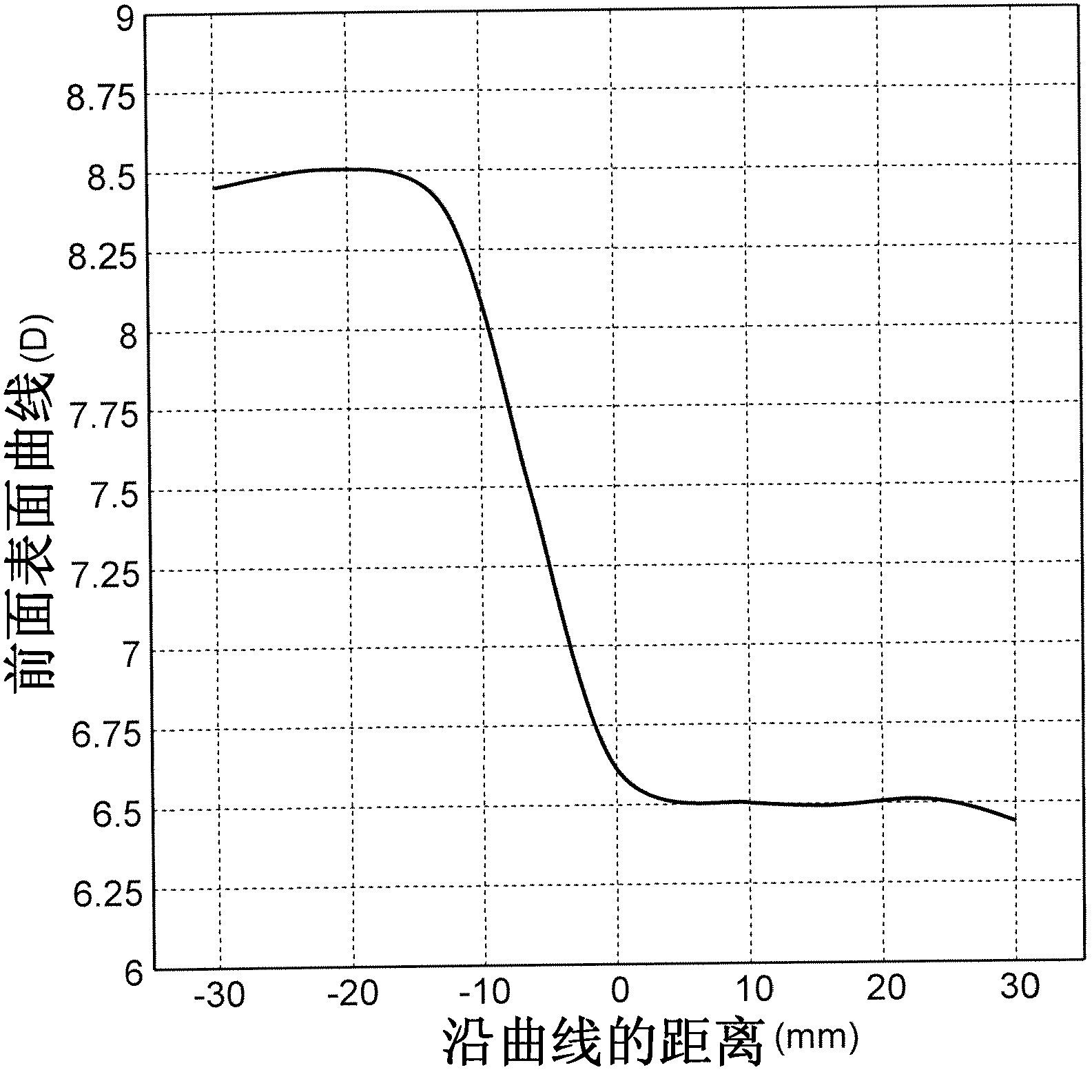 Lens with continuous power gradation