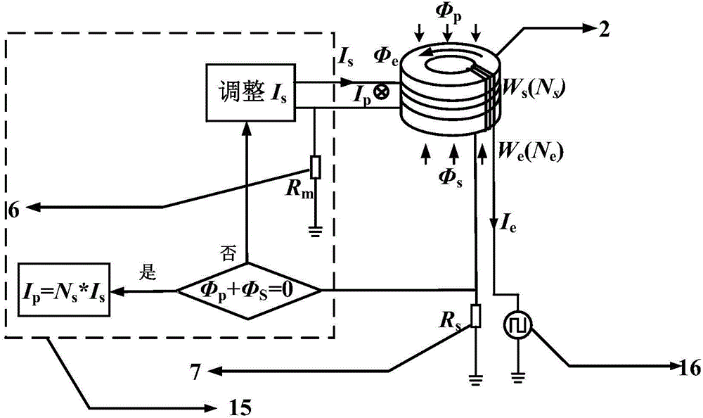 Magnetic-flux-gate current sensor