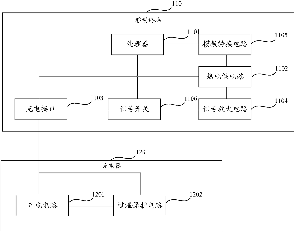 Charging method and mobile terminal