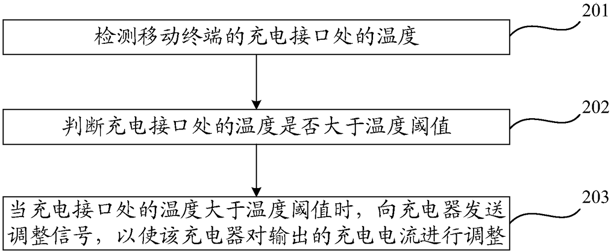 Charging method and mobile terminal