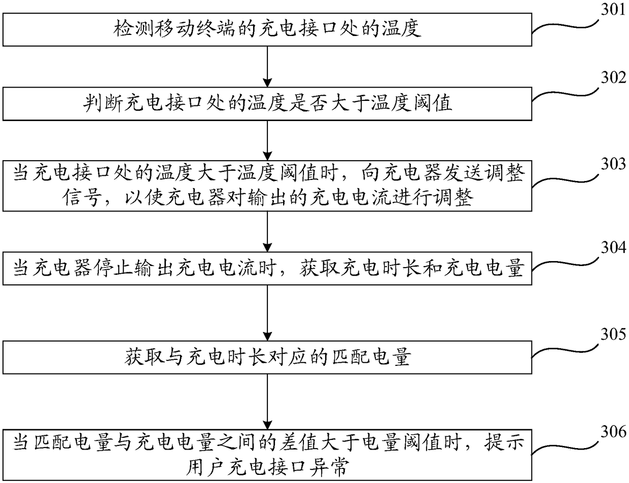 Charging method and mobile terminal