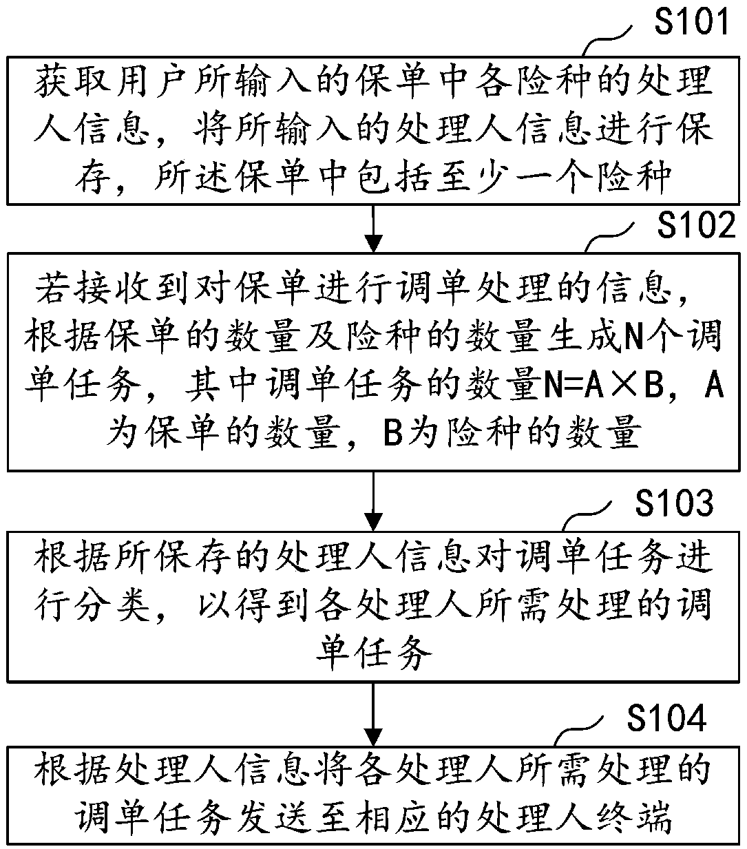 Monotone preserving single processing method, device, computer device and storage medium