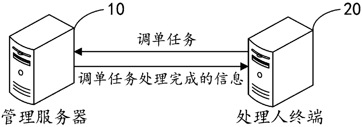 Monotone preserving single processing method, device, computer device and storage medium