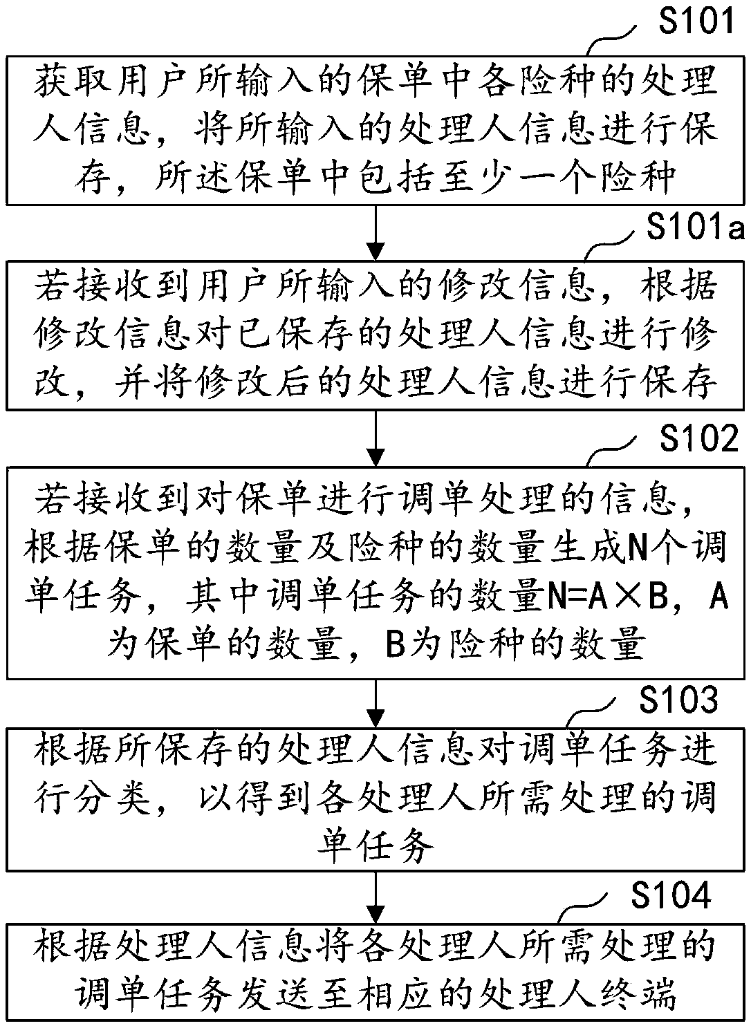 Monotone preserving single processing method, device, computer device and storage medium