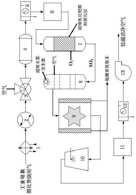 Industrial refuse cracking incineration offgas deacidification treatment method