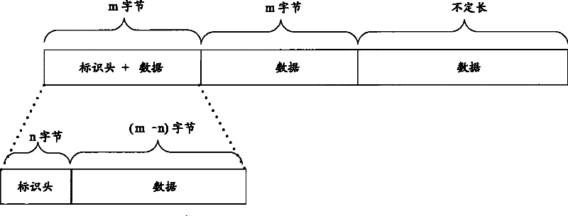 Data receiving/sending method and device