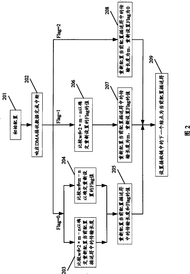 Data receiving/sending method and device