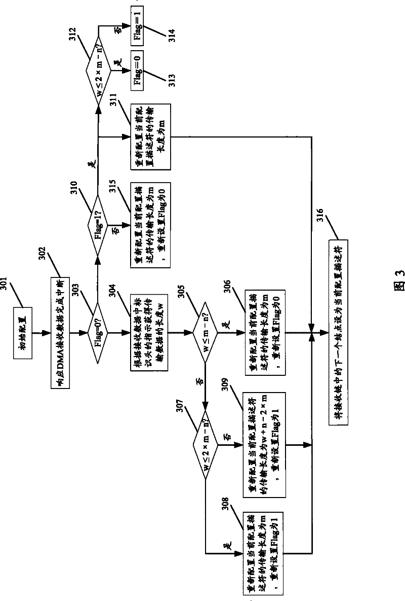 Data receiving/sending method and device