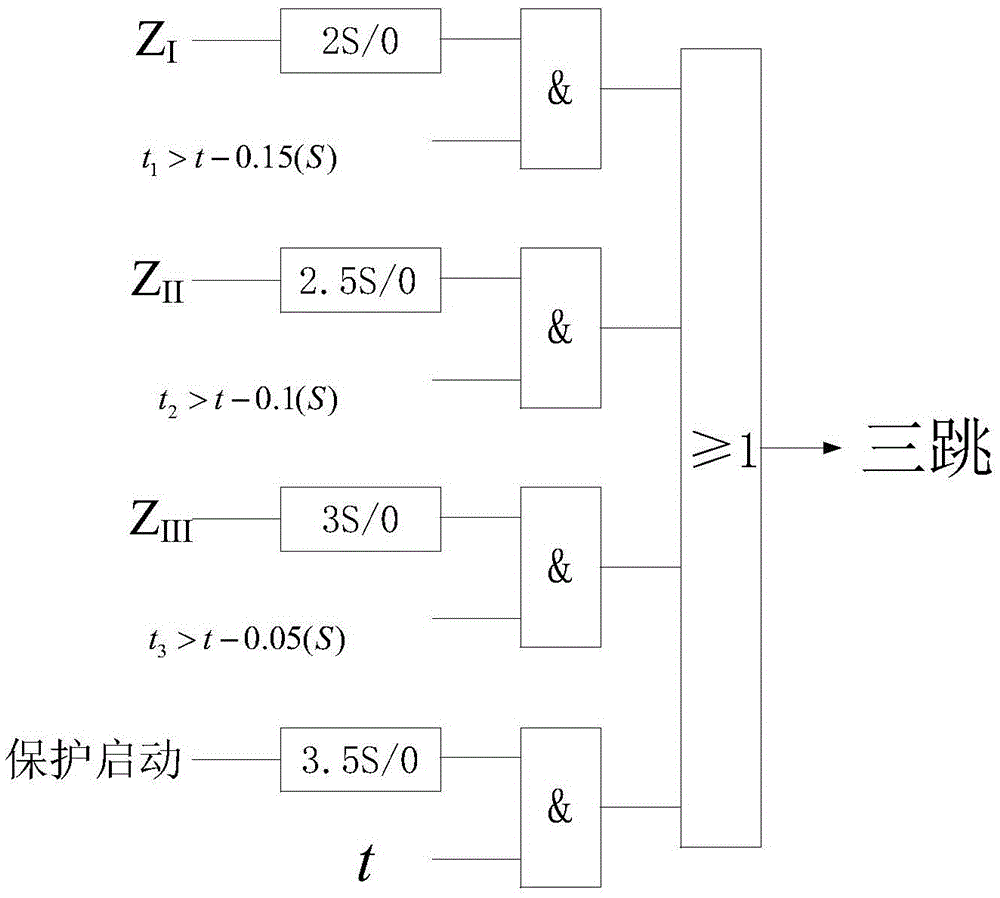 Inverse time lag current protection method